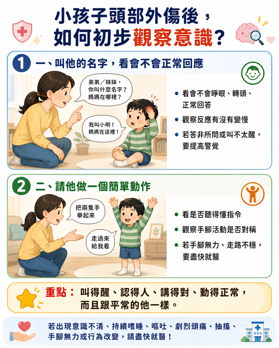 小孩子頭部外傷後初步觀察意識衛教圖專訪文章封面